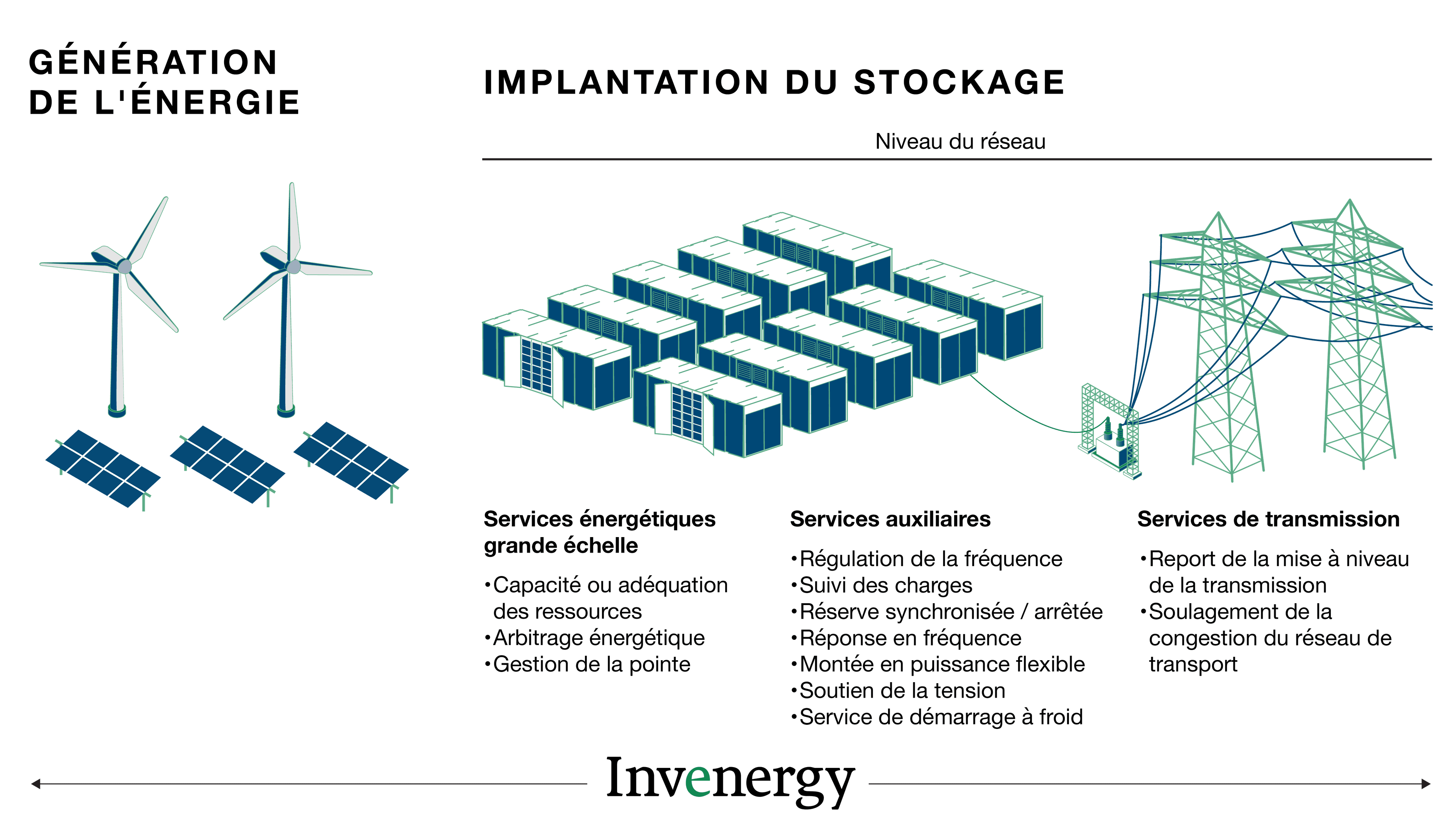 WhyStorage_070924_French@2x.png